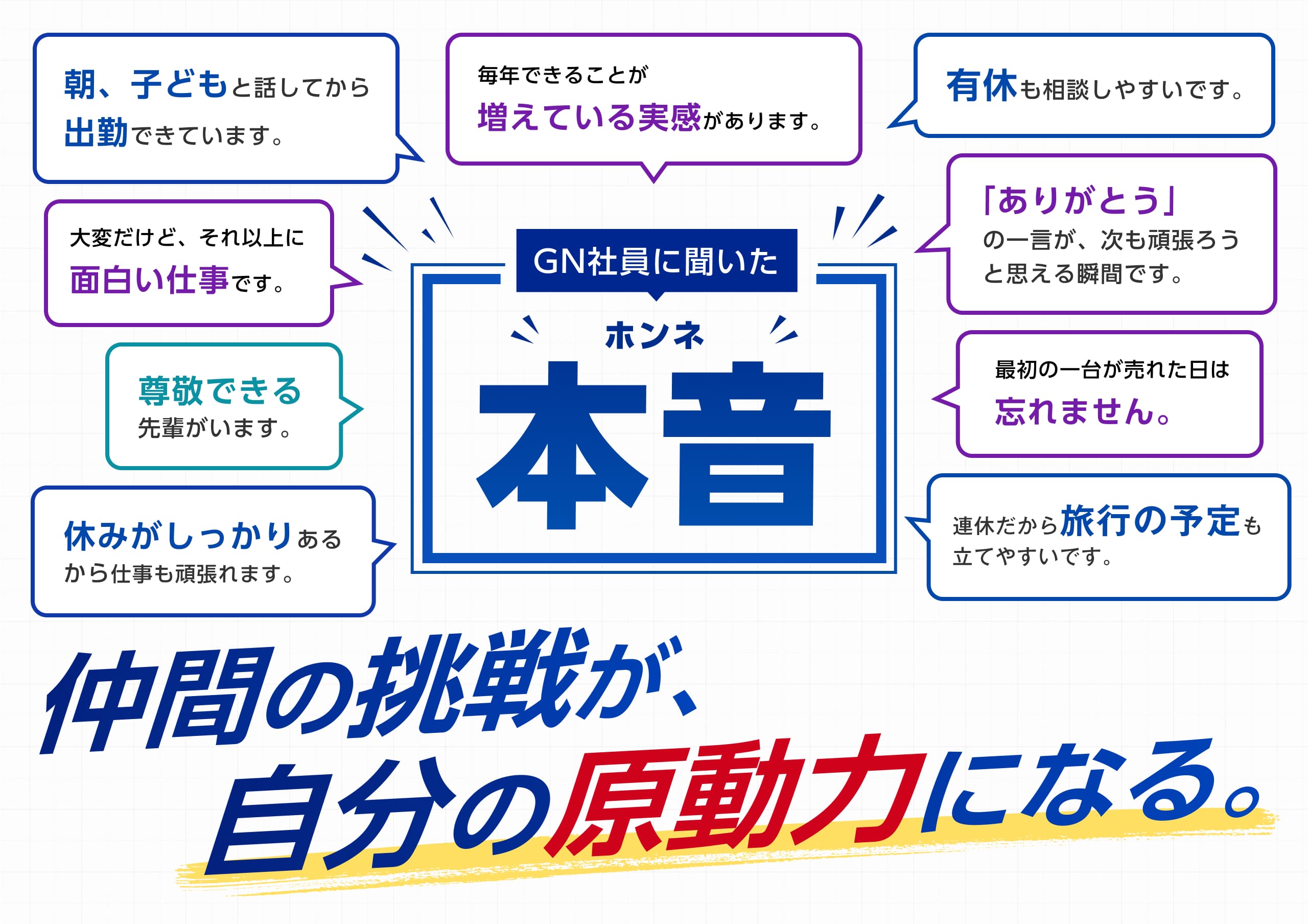 GN社員に聞いた本音！仲間の挑戦が自分の原動力になる！